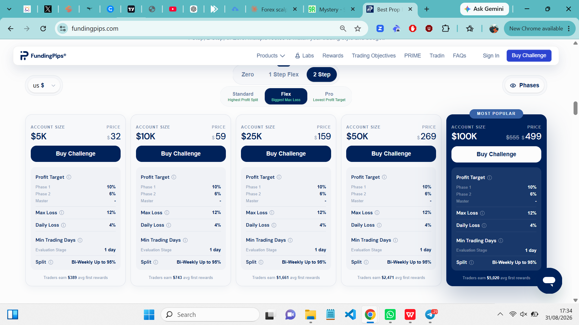 FUNDINGPIPS