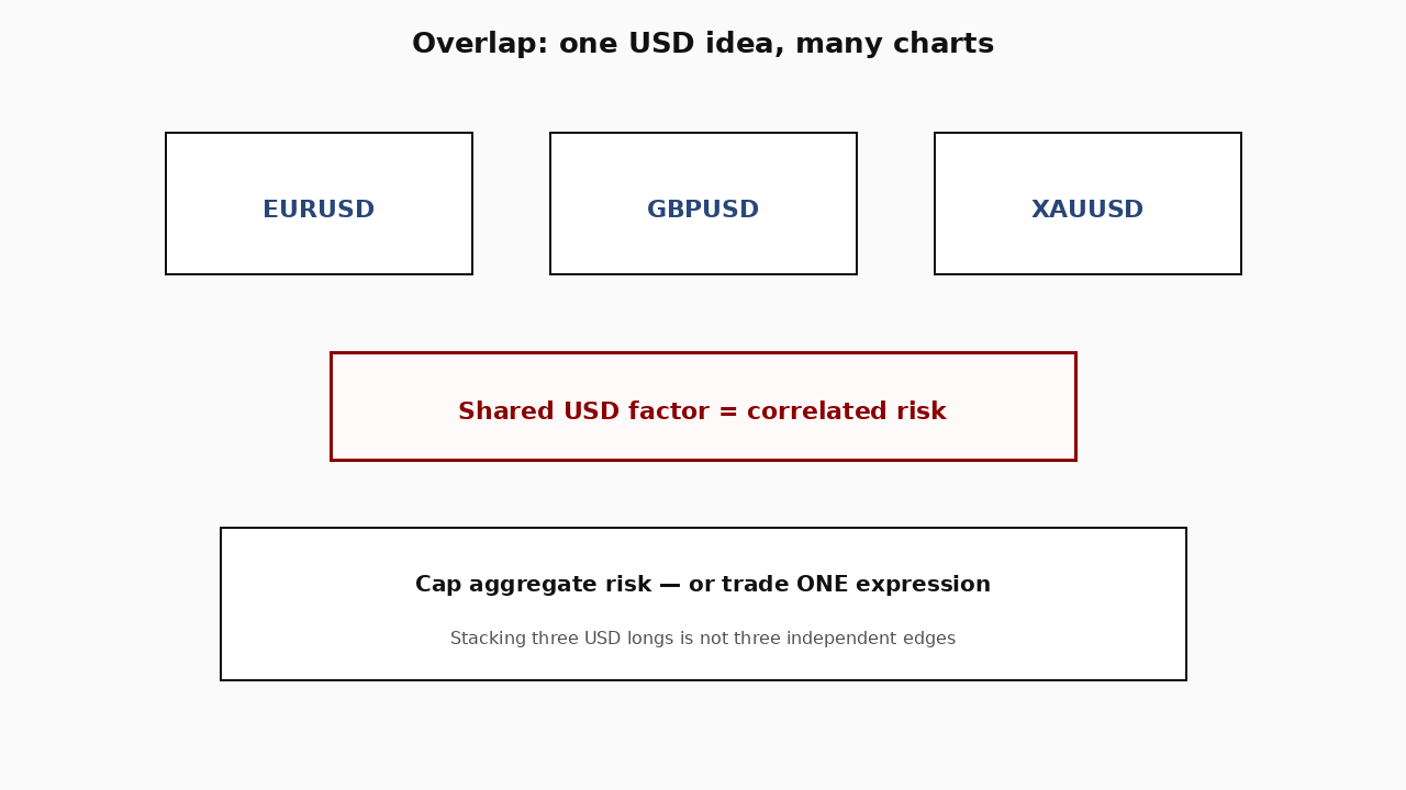 21-correlation-risk-plain.png