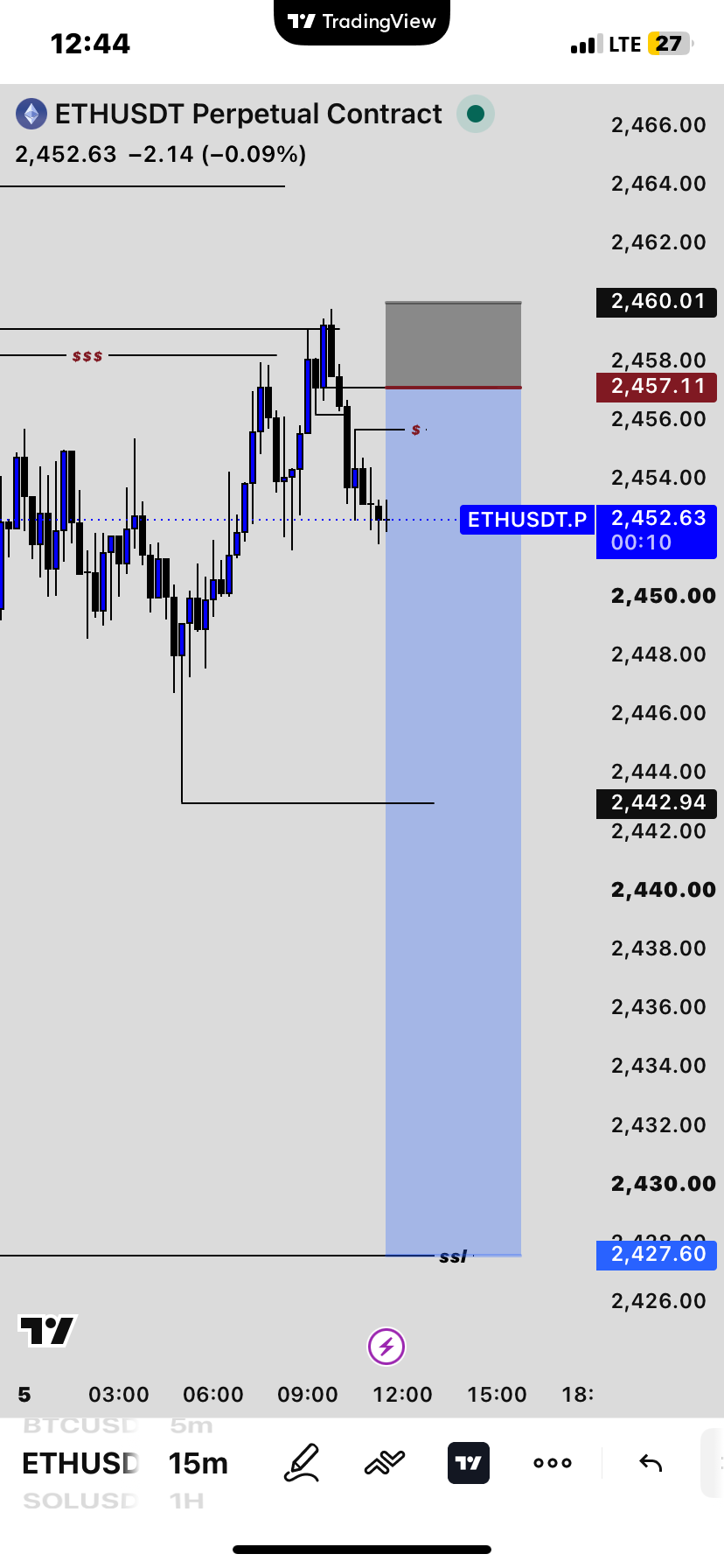 This was the trade setup I took on ETHUSD